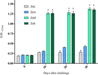 Nutrients 05 03447 g003 200