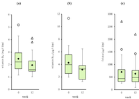 Nutrients 05 03634 g003 200