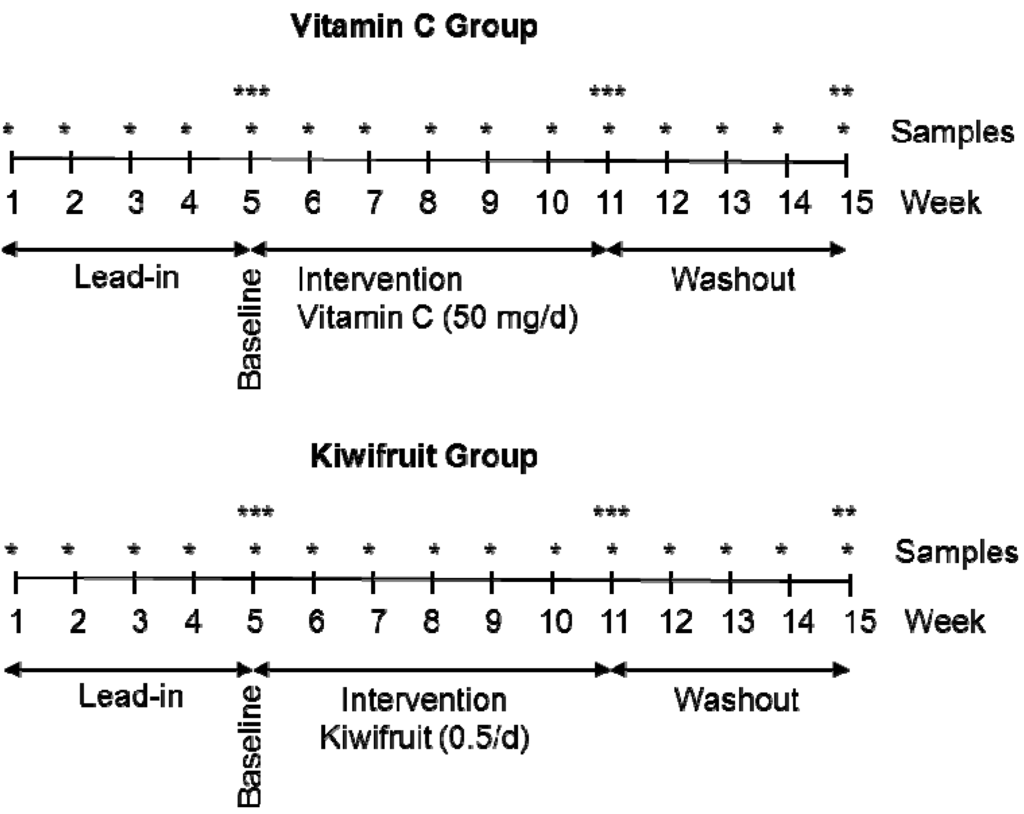 Nutrients 05 03684 g001 1024