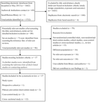 Nutrients 05 03871 g001 200