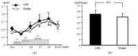 Nutrients 05 04134 g001 200