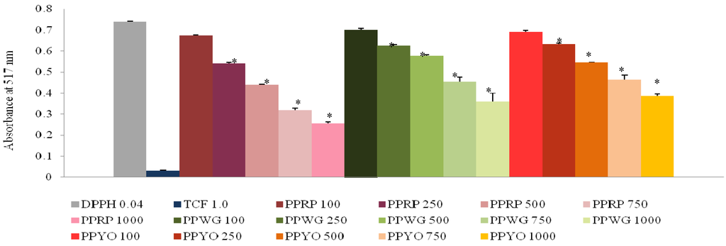 Nutrients 05 04145 g001 1024