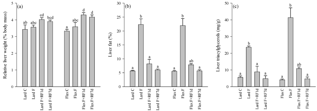 Nutrients 05 04211 g001 1024