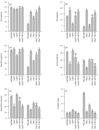 Nutrients 05 04211 g003 200