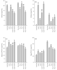 Nutrients 05 04211 g004 200