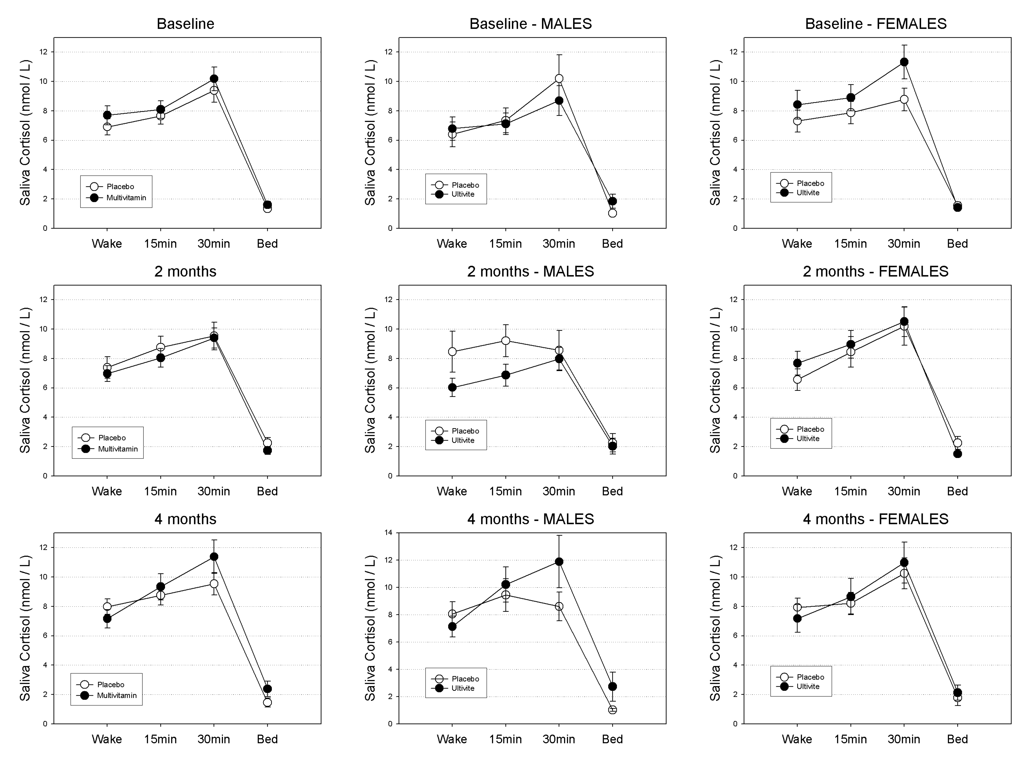 Nutrients 05 04429 g002