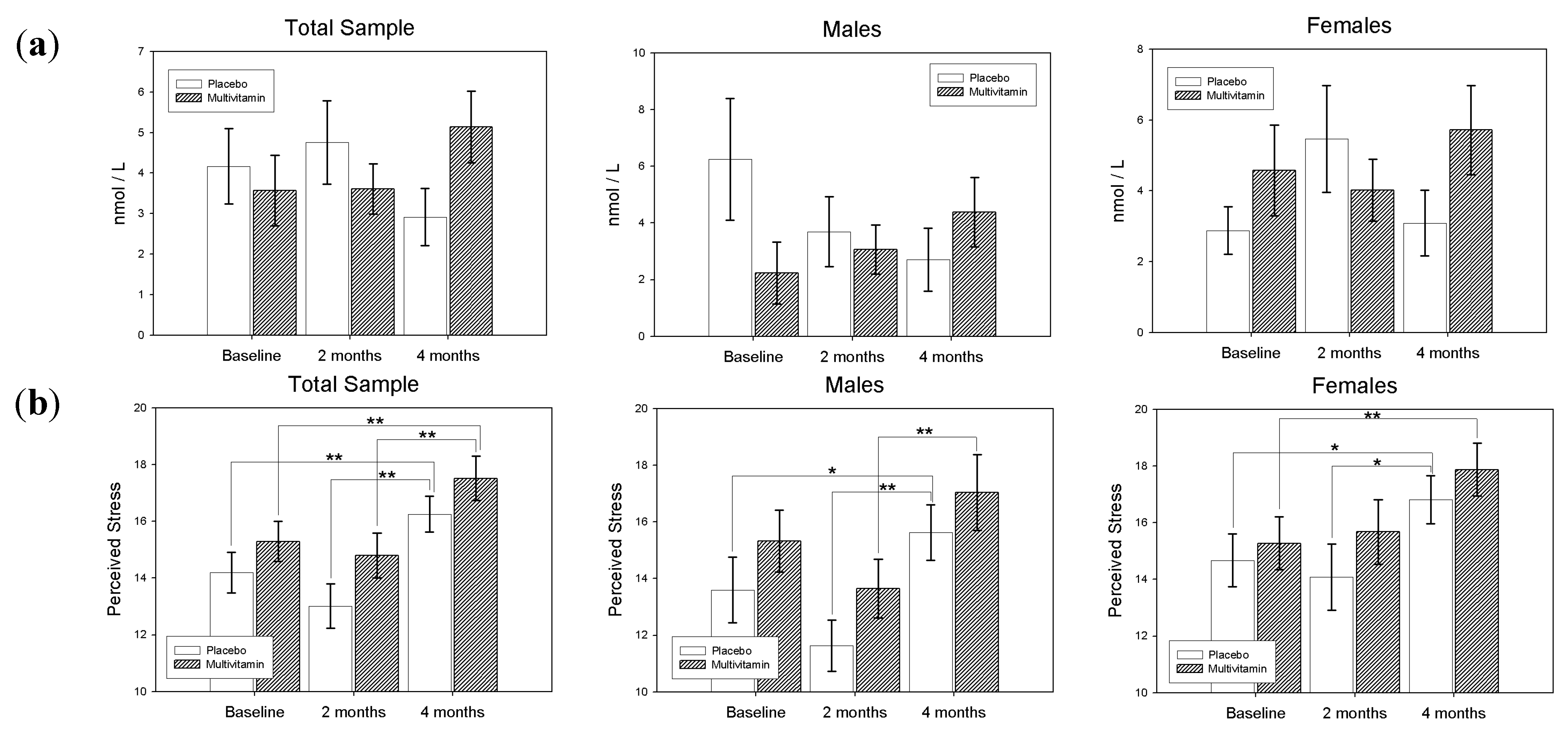 Nutrients 05 04429 g003