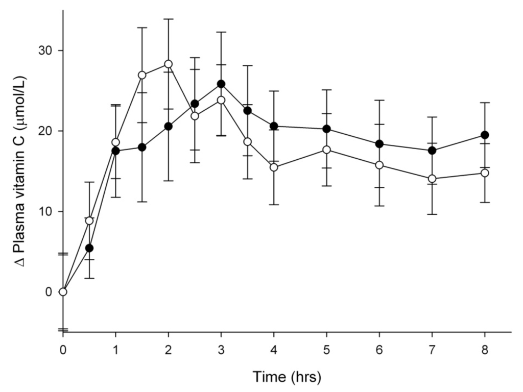 Nutrients 05 04451 g002 1024
