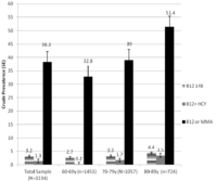 Nutrients 05 04462 g001 200