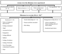 Nutrients 05 04476 g001 200