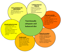 Nutrients 05 04553 g001 200