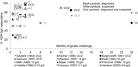 Nutrients 05 04614 g001 200