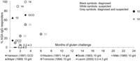 Nutrients 05 04614 g002 200