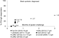 Nutrients 05 04614 g004 200