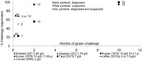 Nutrients 05 04614 g006 200