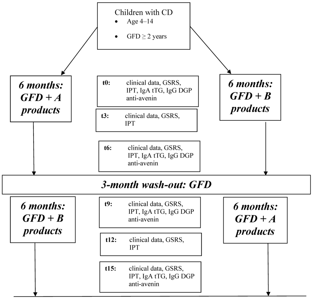 Nutrients 05 04653 g001 1024