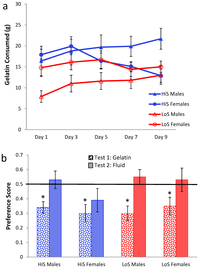 Nutrients 05 04685 g003 200