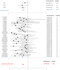 Nutrients 05 04715 g003 200