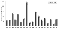 Nutrients 05 04800 g003 200