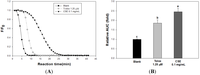 Nutrients 05 04894 g002 200