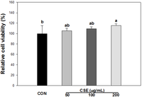 Nutrients 05 04894 g003 200