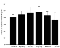 Nutrients 05 04924 g003 200