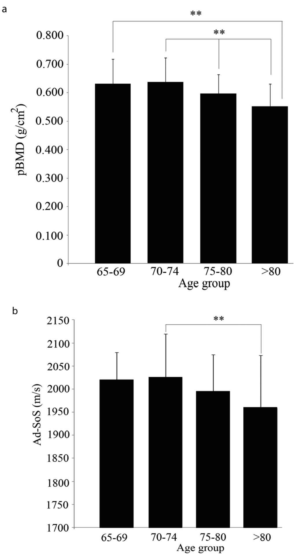 Nutrients 05 04924 g004 1024