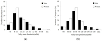 Nutrients 05 04950 g001 200