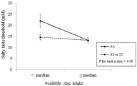 Nutrients 05 04950 g002 200