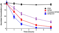 Nutrients 05 05161 g001 200