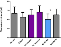 Nutrients 05 05161 g002 200