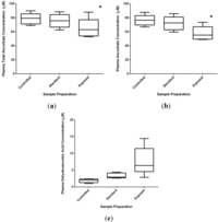 Nutrients 05 05161 g003 200
