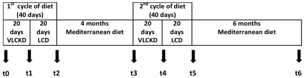 Nutrients 05 05205 g001 1024