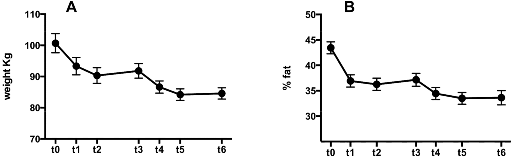 Nutrients 05 05205 g002 1024
