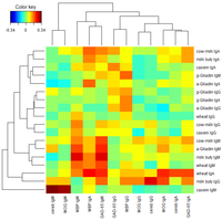 Nutrients 06 00015 g008 200