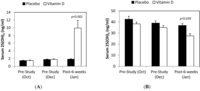 Nutrients 06 00063 g001 200