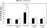 Nutrients 06 00063 g002 200