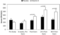 Nutrients 06 00063 g004 200