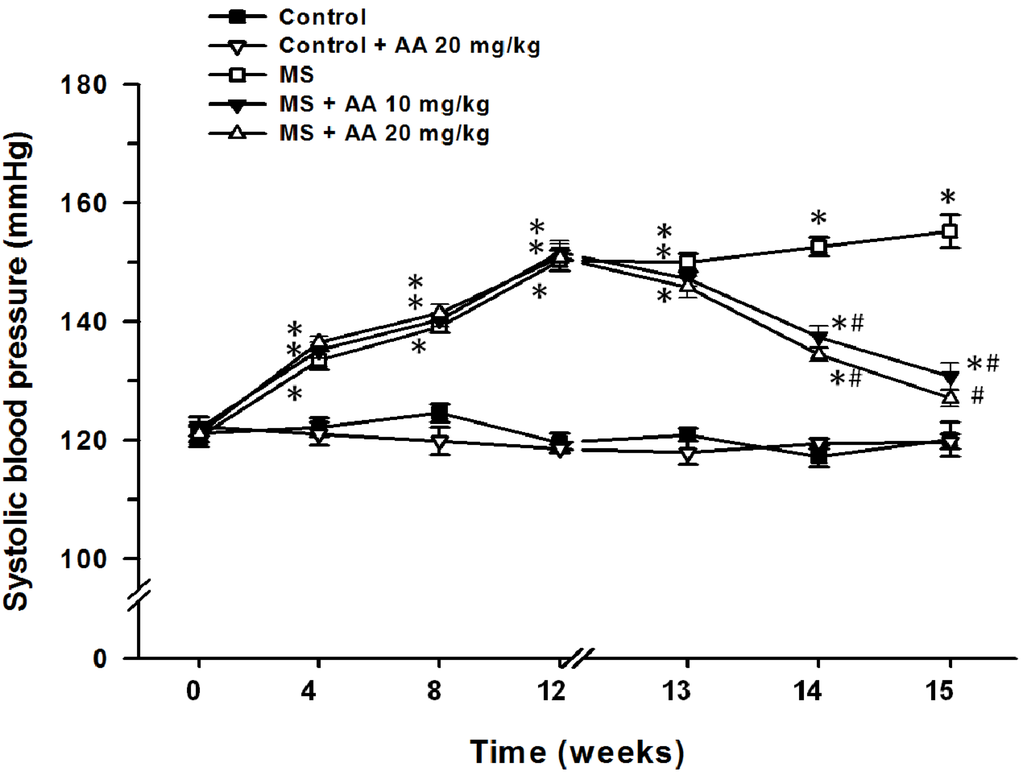Nutrients 06 00355 g002 1024
