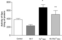 Nutrients 06 00489 g003 200