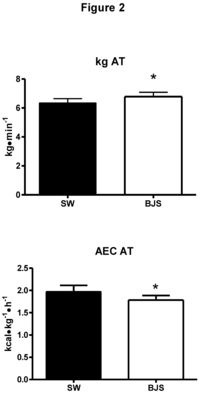 Nutrients 06 00605 g002 200