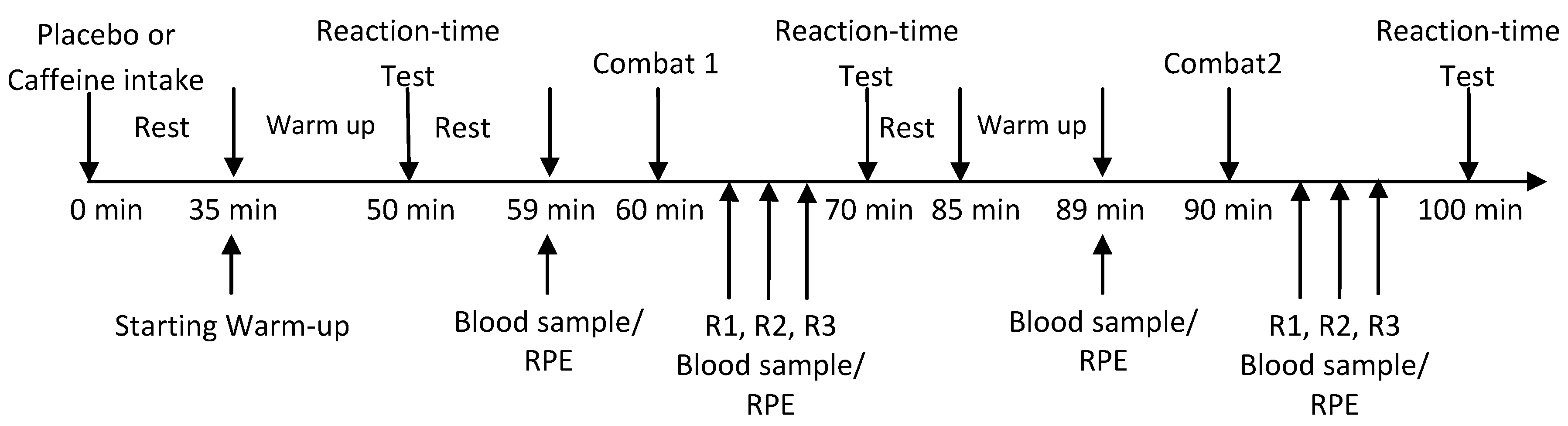 effect of caffeine on reaction times The effect of caffeine on reaction time stopping distance of control group 0340 second reaction time = 55 meter reaction distance psa survey results based on my experience, i think the results of the survey show and accurate and honest reflection of dsf driving habits on certain bad habits, like . effect of caffeine on reaction times The effect of caffeine on reaction time stopping distance of control group 0340 second reaction time = 55 meter reaction distance psa survey results based on my experience, i think the results of the survey show and accurate and honest reflection of dsf driving habits on certain bad habits, like .