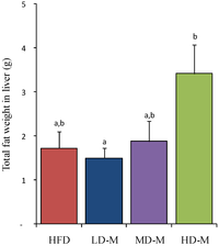Nutrients 06 00650 g001 200