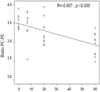 Nutrients 06 00650 g003 200