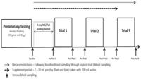 Nutrients 06 00829 g001 200