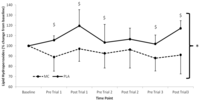 Nutrients 06 00829 g002 200