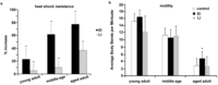 Nutrients 06 00911 g003 200