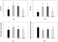 Nutrients 06 01003 g002 200