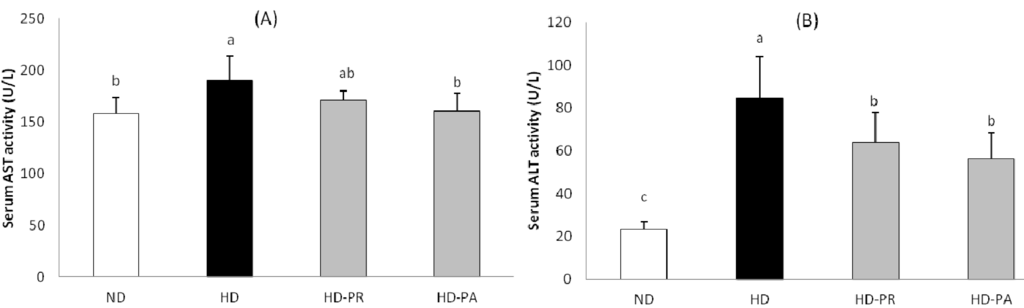 Nutrients 06 01016 g003 1024