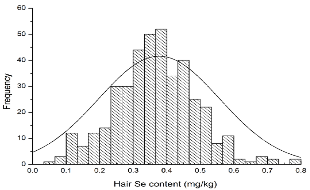 Nutrients 06 01103 g002 1024